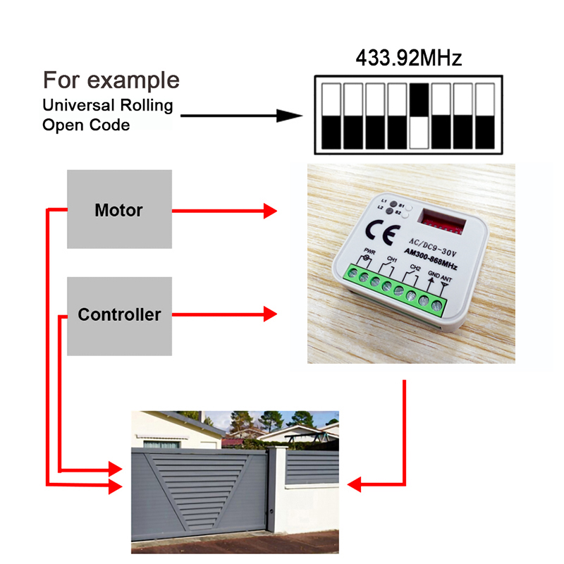 Récepteur universel de télécom - Heavy Equipment Garage avis et prix