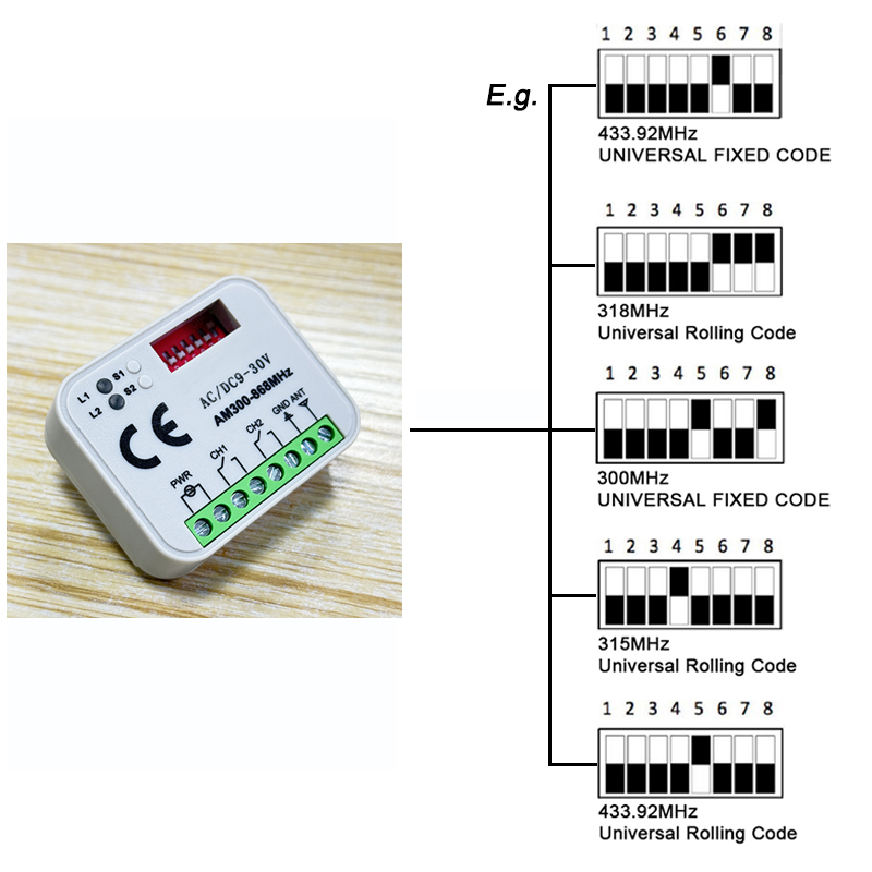 Récepteur universel de télécom - Heavy Equipment Garage avis et prix